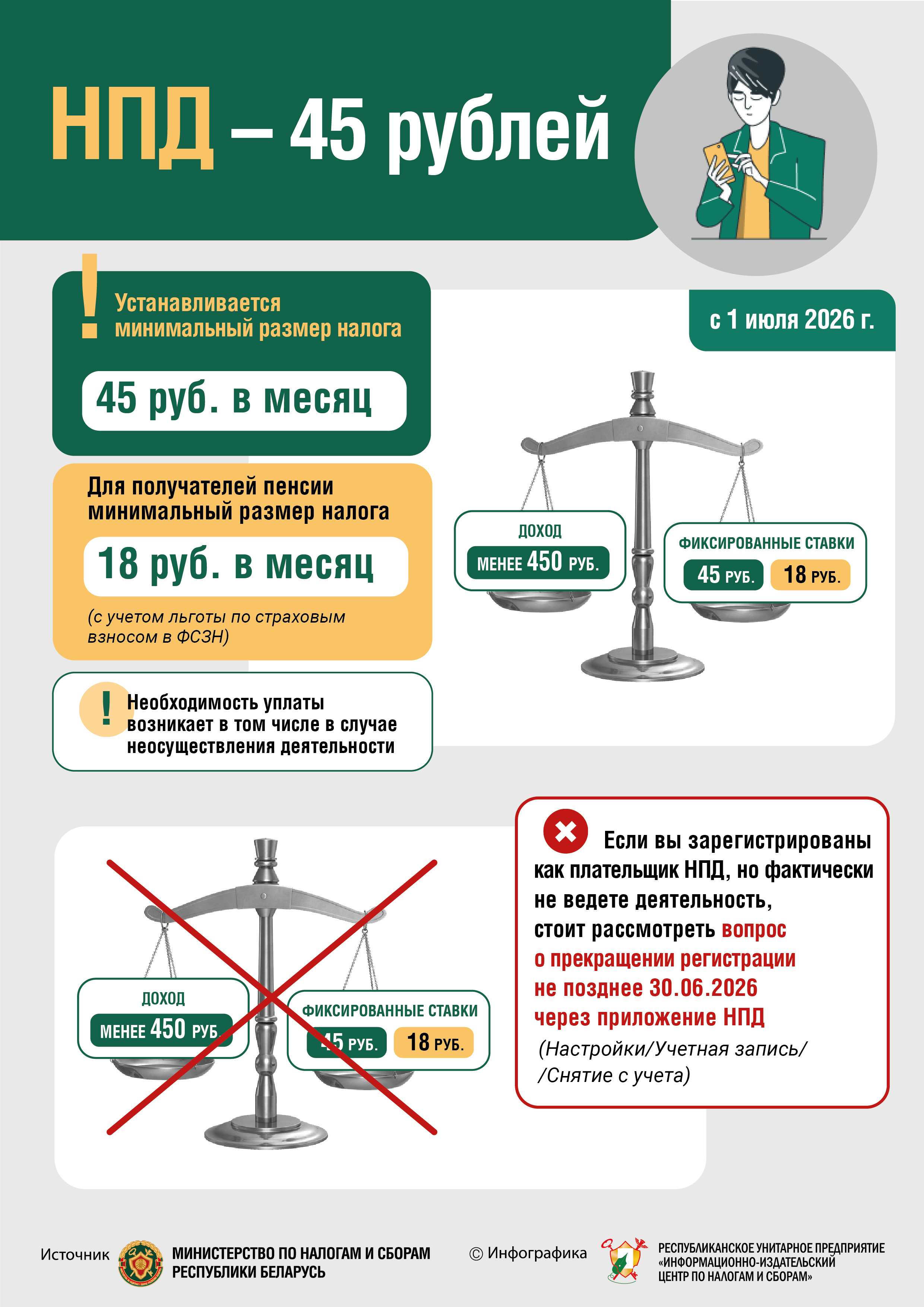 Минимальный размер НПД с 1 июля 2026 года
