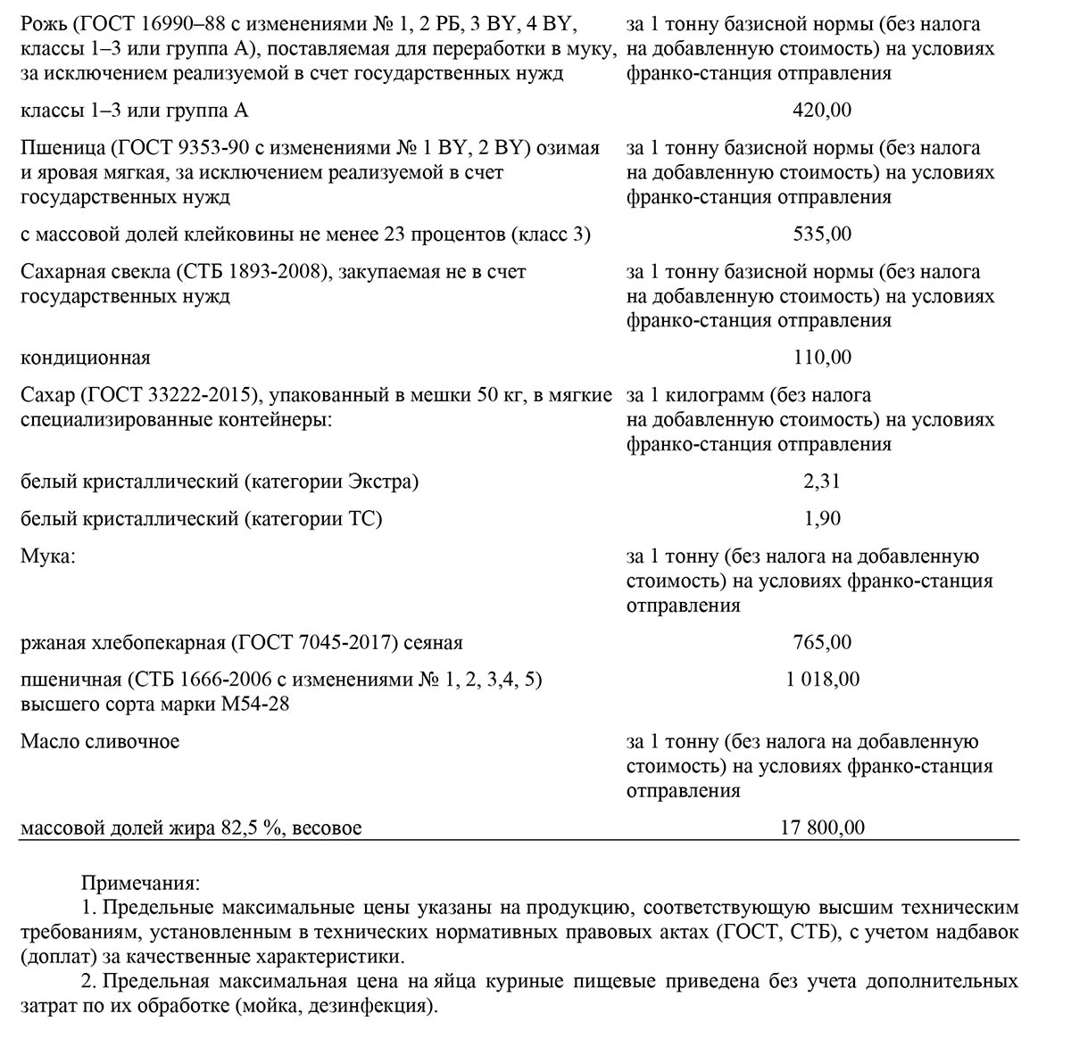 Постановление сжиженный газ