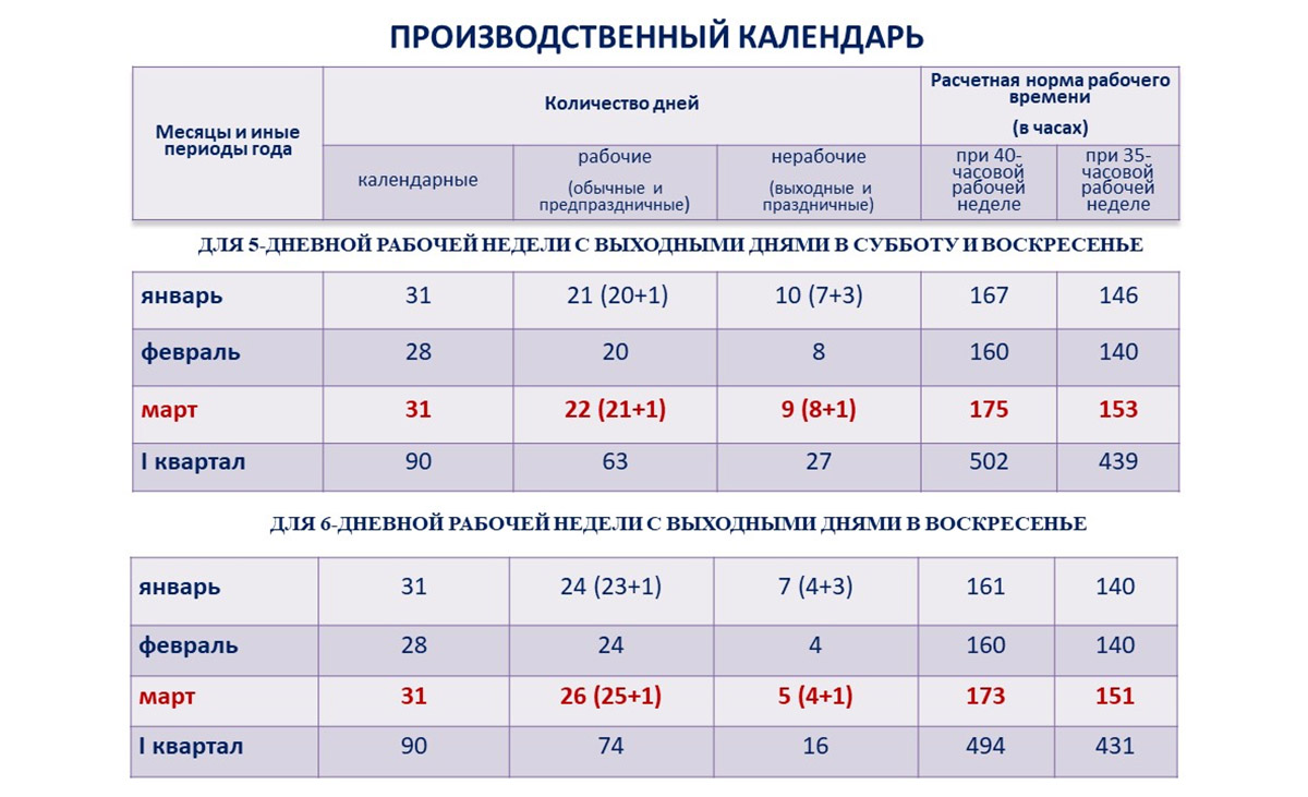 Как белорусы будут работать и отдыхать в марте 2023 года