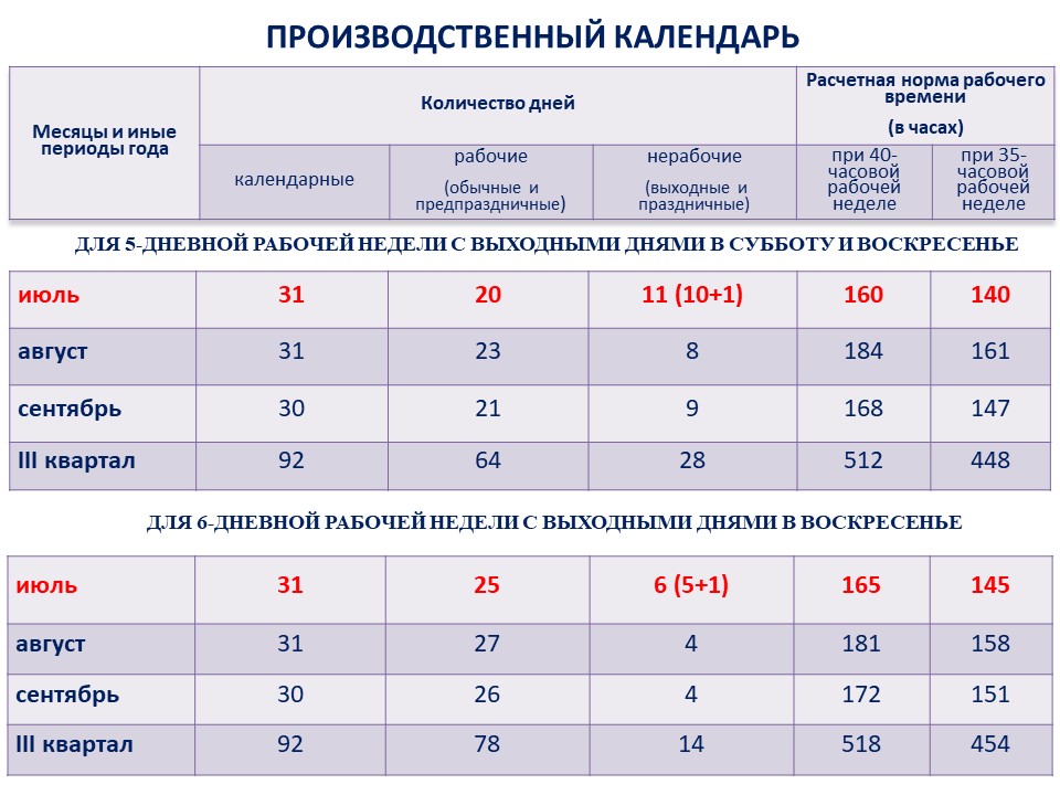 количество рабочих часов в мая 22 года